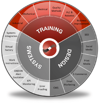 C2K-Product-Wheel-2019